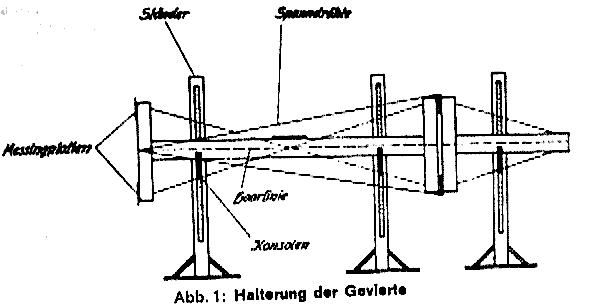 Halterung fr ein Geviert